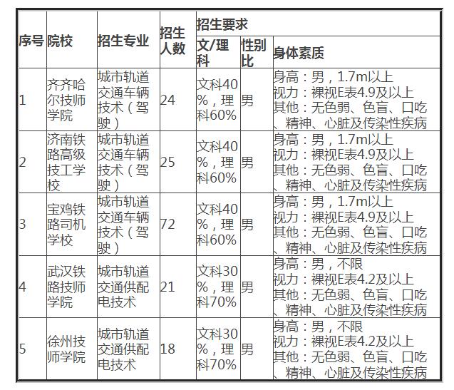 2017合肥地鐵自主招生